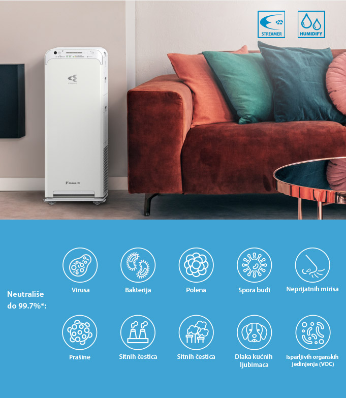 Prečistač MCK55W u dnevnoj sobi
